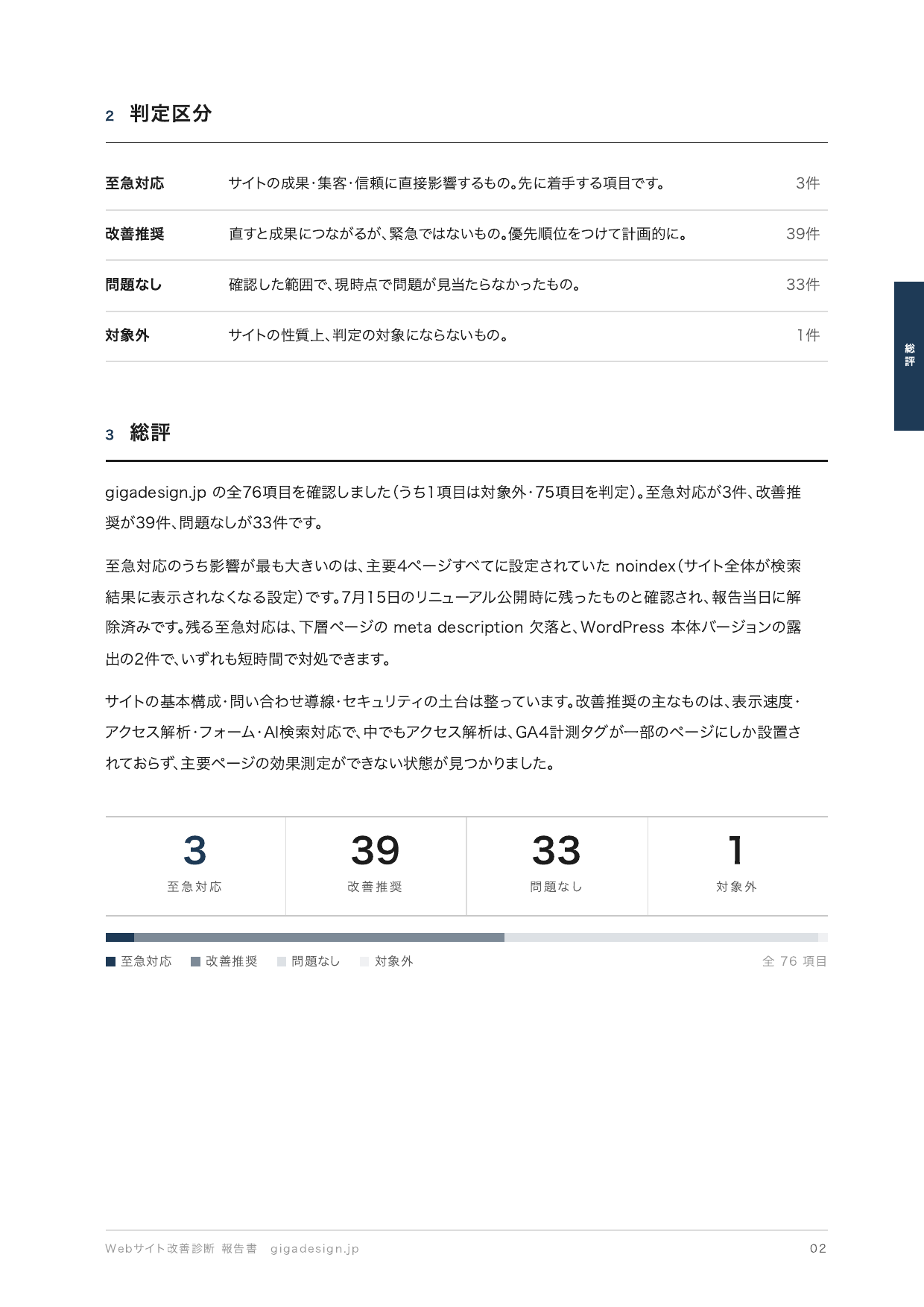 Webサイト改善診断レポートの判定区分と総評のサンプル